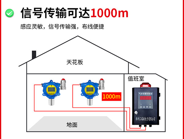 信號傳輸可達(dá)1000米.jpg