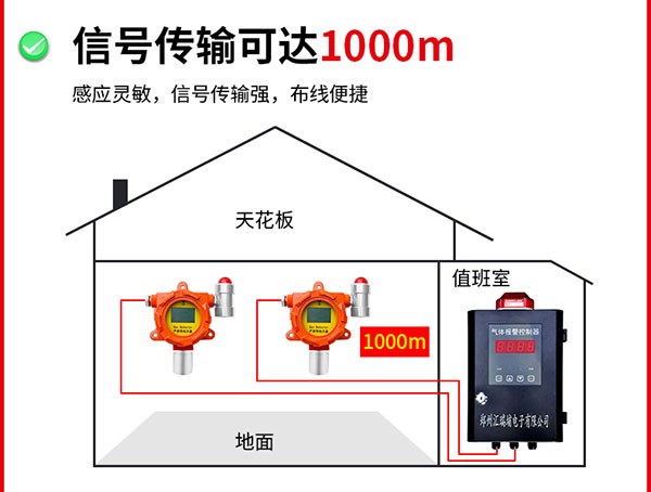 信號(hào)傳輸可達(dá)1000米1.jpg