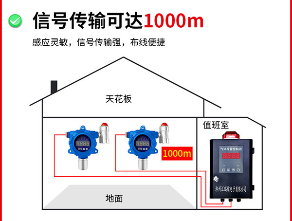 信號(hào)傳輸可達(dá)1000米4.jpg